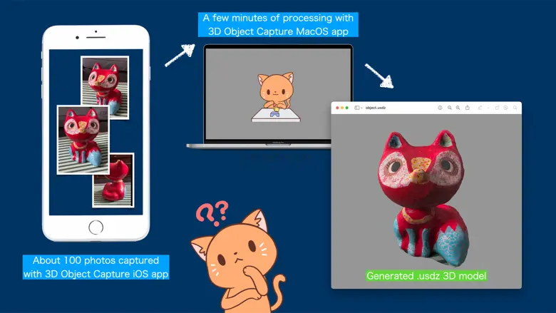 3D Object Capture 11.0.2