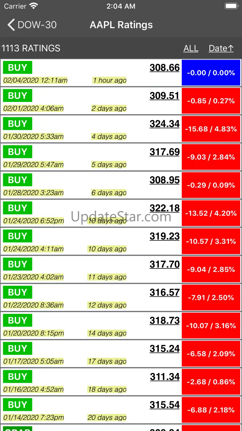 S&P Stocks Ratings & Charts 6.5.3