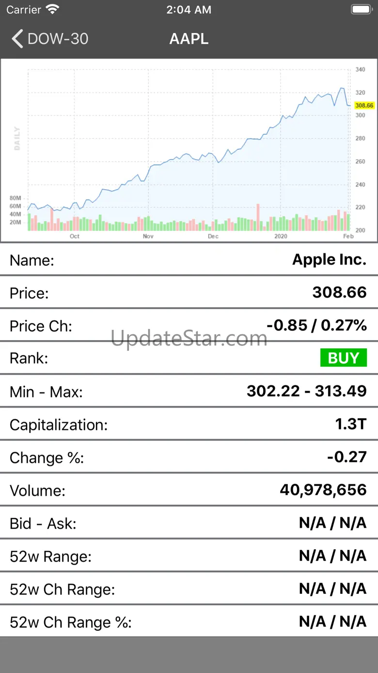 S&P Stocks Ratings & Charts 6.5.3