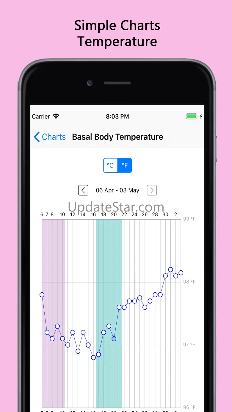 Fertility & Period Tracker Pro 2.1