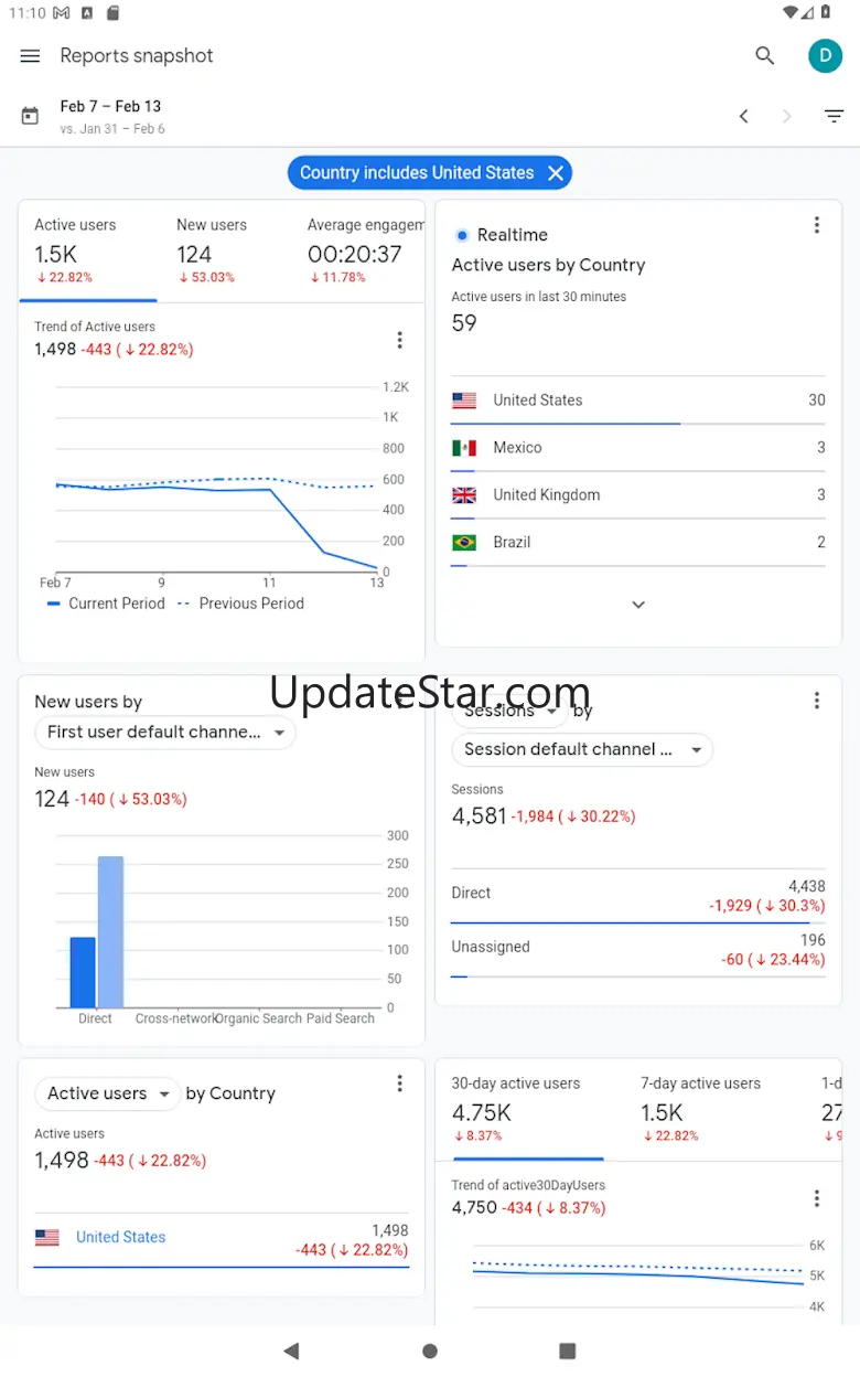 Google Analytics 4.11.6043