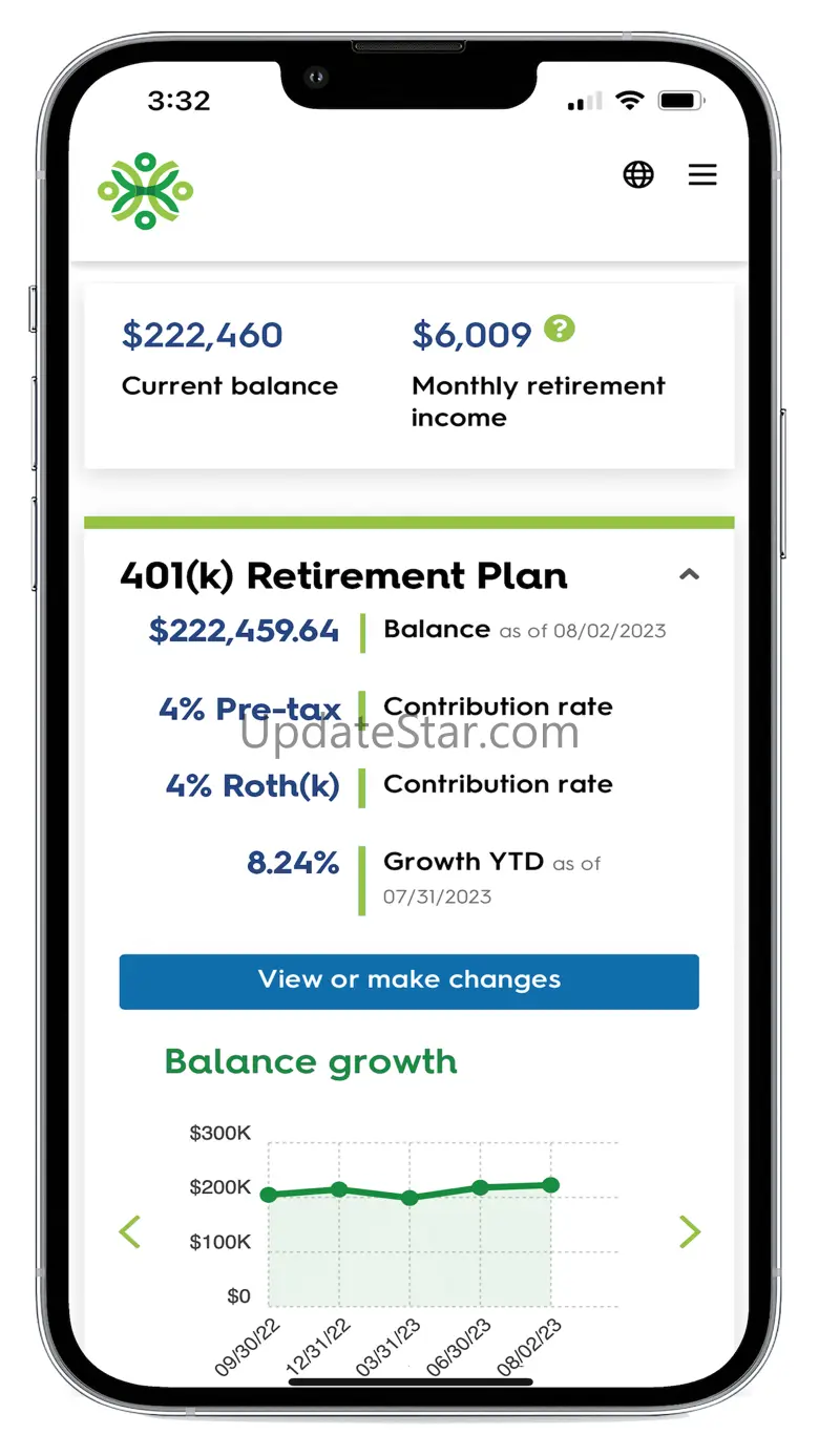 Securian Financial 4.4