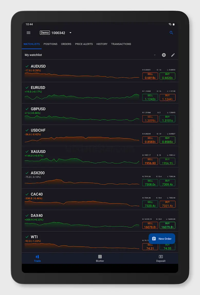 cTrader: Trading Forex, Stocks 5.0.54572