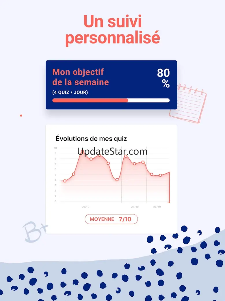 Orthographe : cours et quiz 4.2