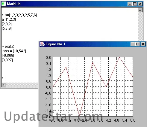 JMathLib 0.9.4