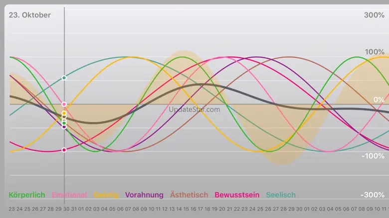 myBiorythm 5.01