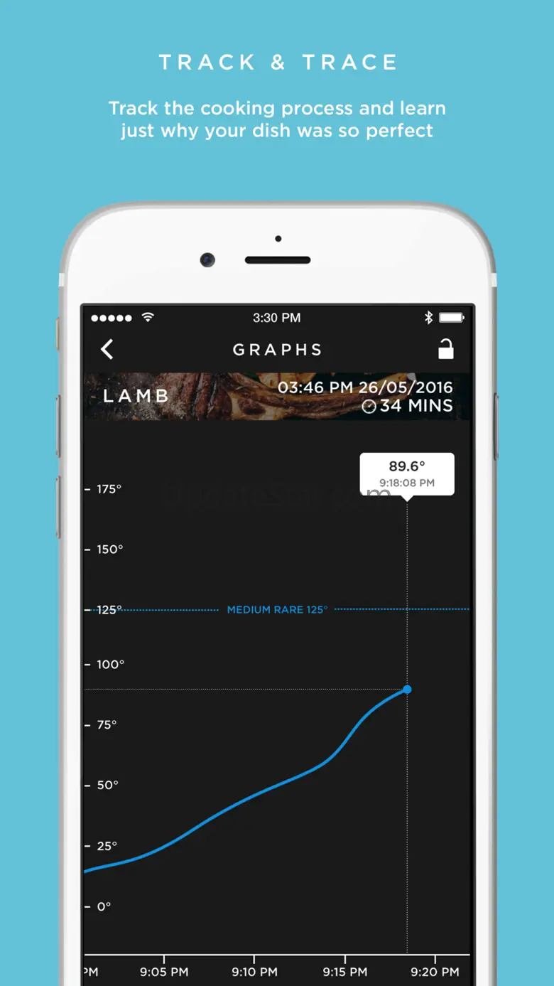 Carbon Thermometer 1.8