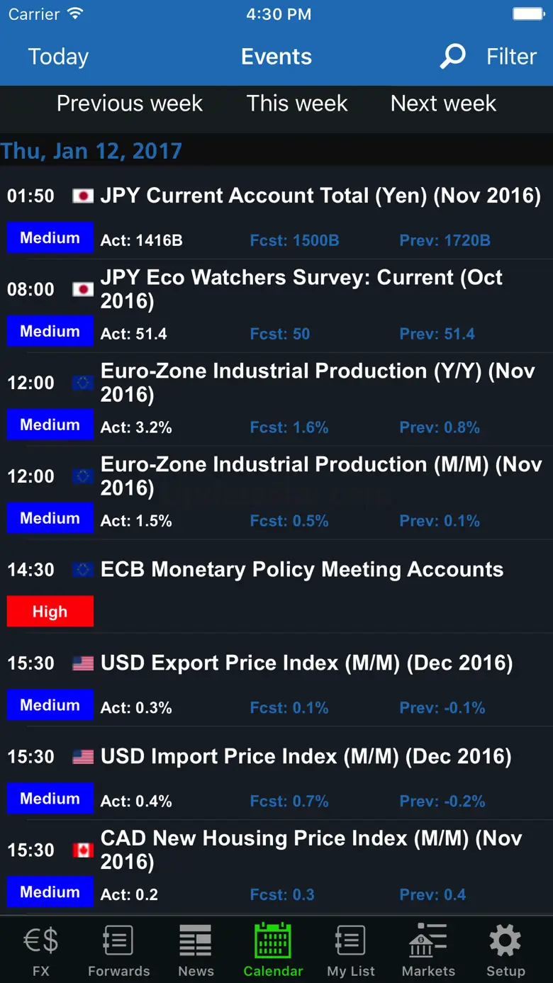 Worldwide Currencies FX, News 1.2.2
