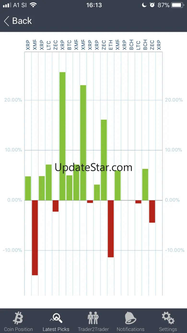 Crypto Trader Pro: Live Alerts 1.0.1