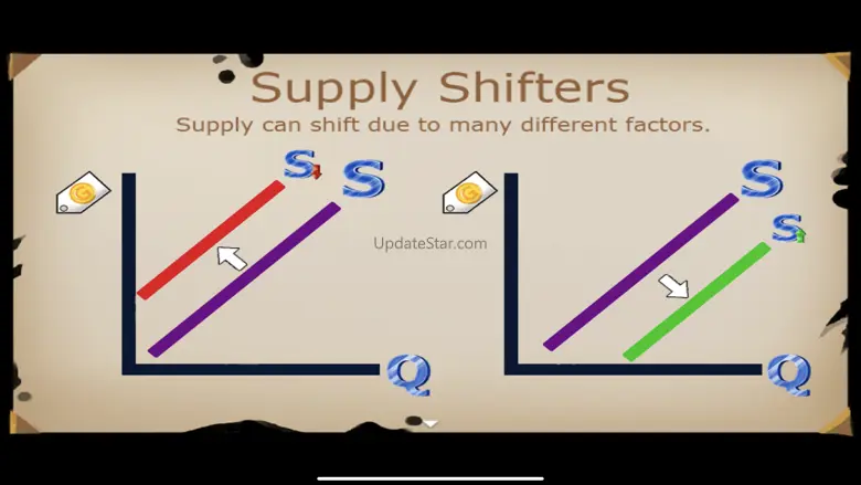Supply Curve Game 1.0