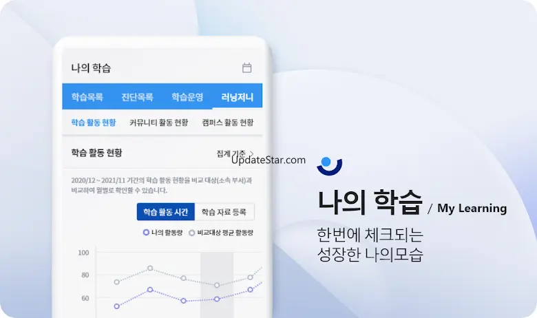 러닝 플랫폼 - 성장을 지원하는 멀티캠퍼스 기업교육