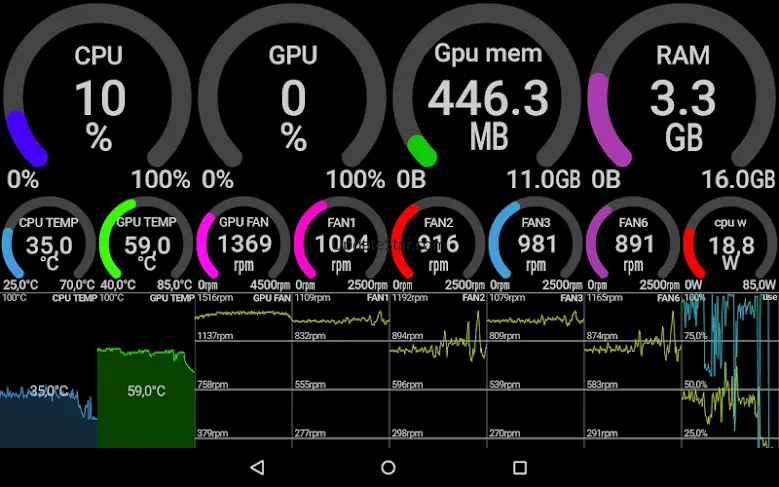 Remote System Monitor 3.81