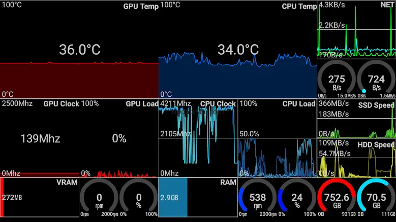 Remote System Monitor 3.81
