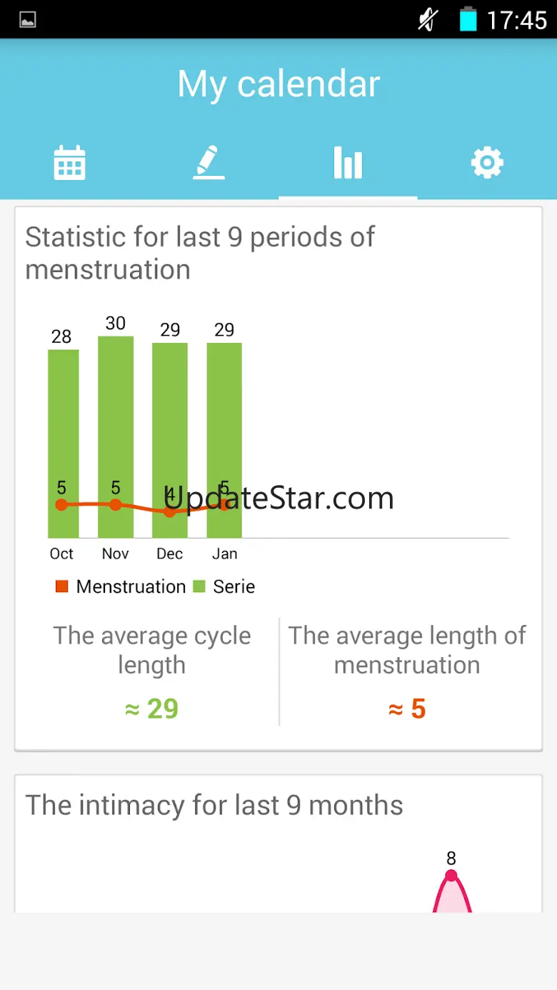 Period Tracker & Fertile days 1.5