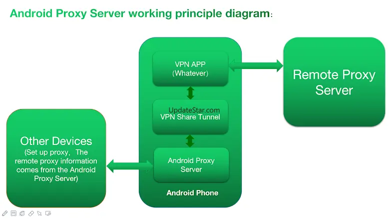 Android Proxy Server 8.9