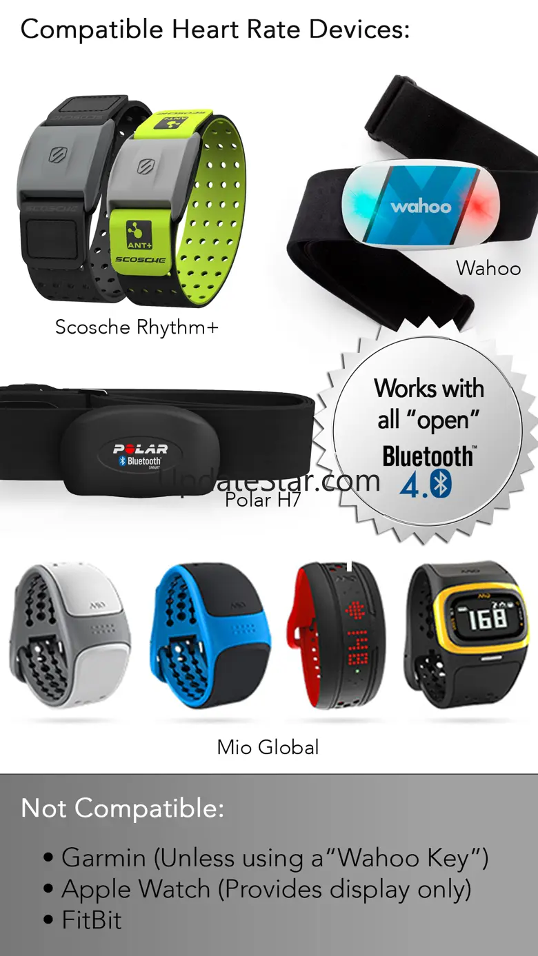 FitTrip - Fitness Tracking 4.0.2