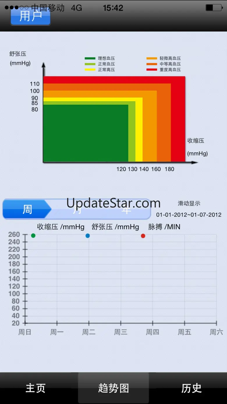 Wireless BP 4.1