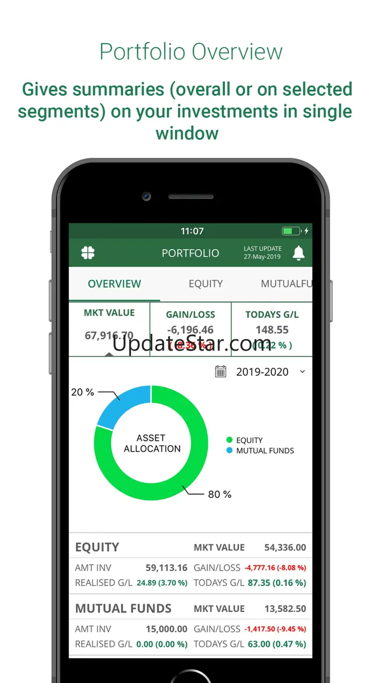Religare Dynami 6.4.44