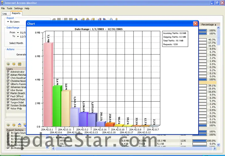 Internet Access Monitor for Proxy+ 3.2