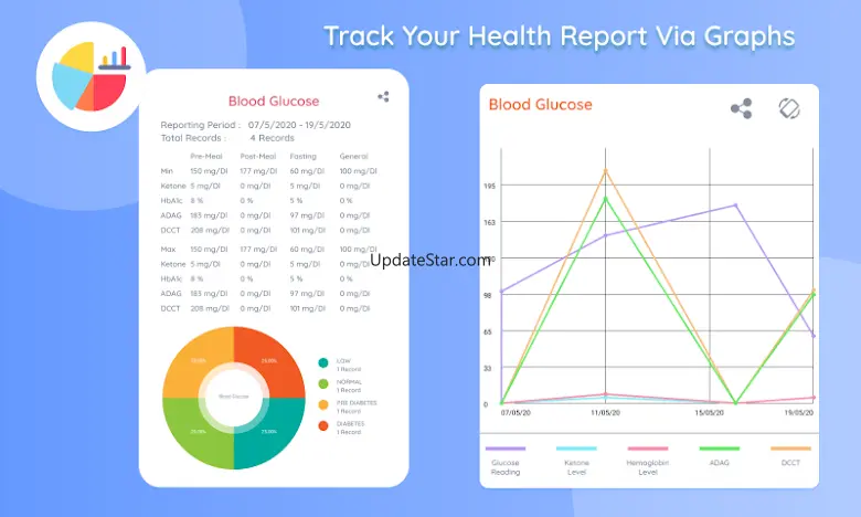 Blood Pressure & Sugar Tracker 5.1.1