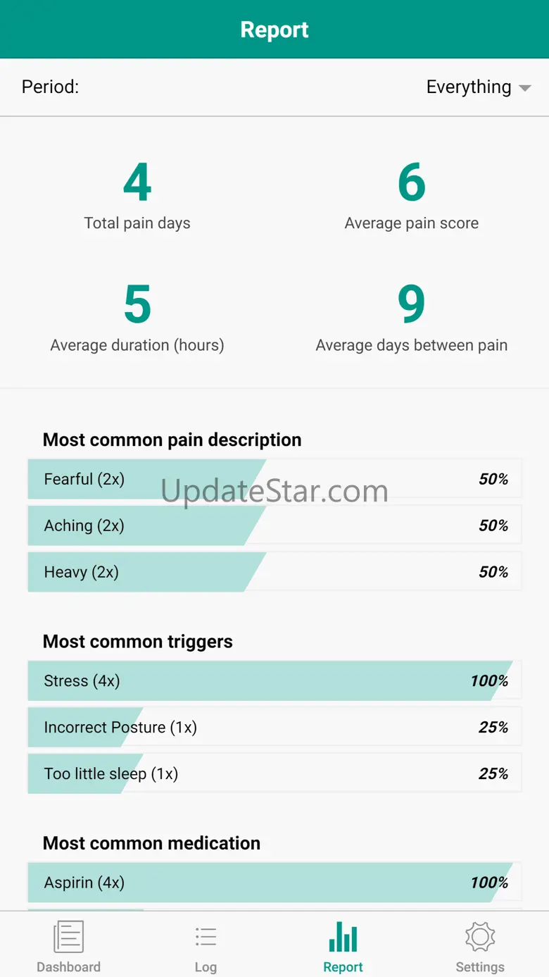 My Pain Log 1.0