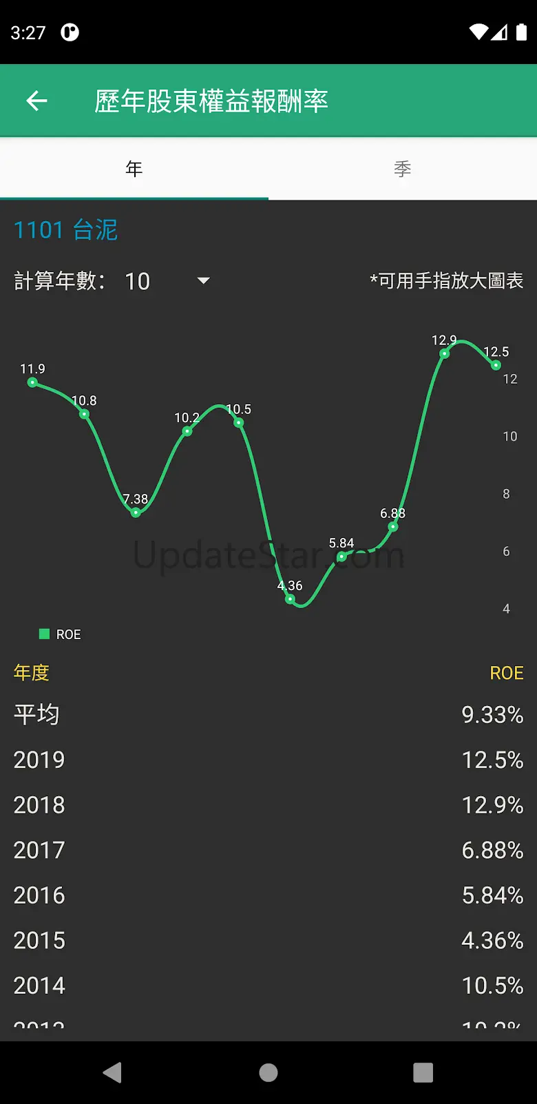 定存股：合理價與風險試算 (股東會紀念品、殖利率排行榜) 3.1.2