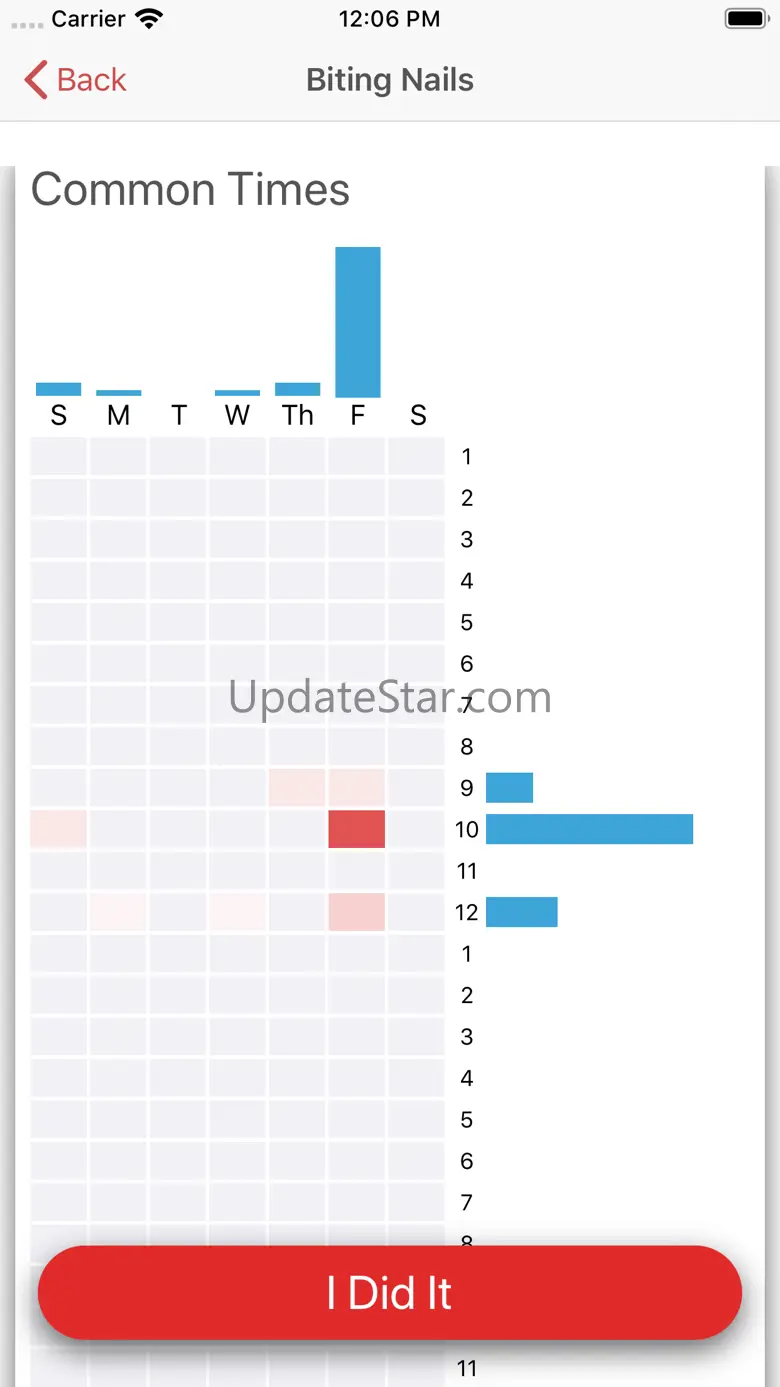 HabitTap - Habit Tracker 2.1