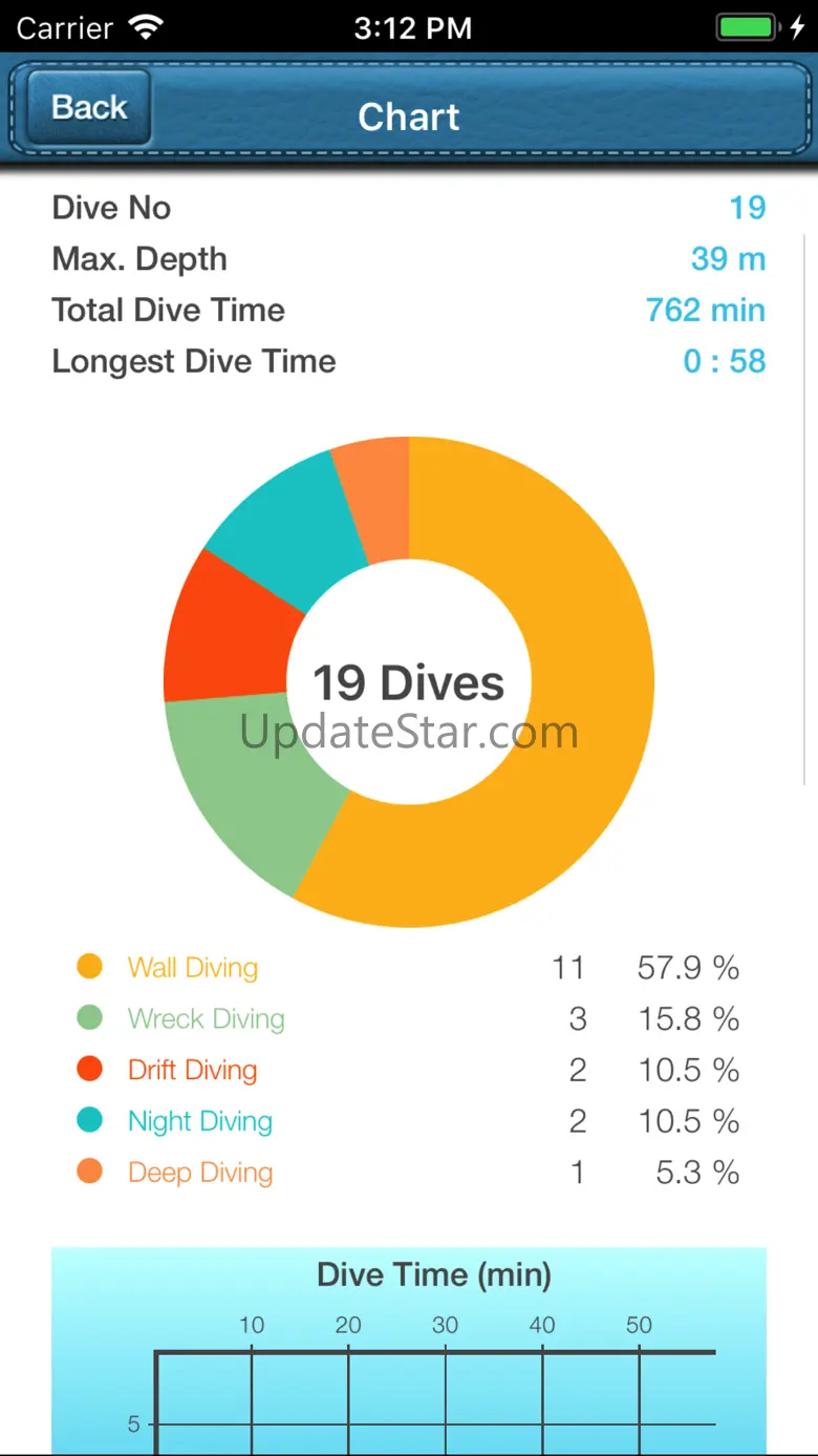 Dive Diary 2.7.8