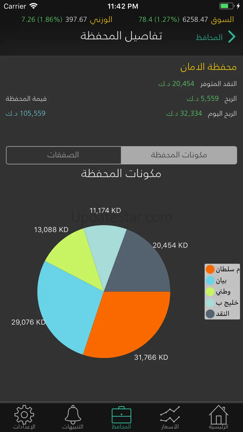 Kuwait - Jibla Finance 1.73