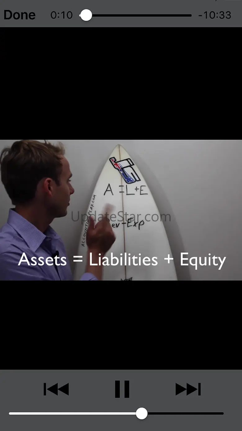 Financial Ratio Flashcards, Analysis, and Accounting 1.0