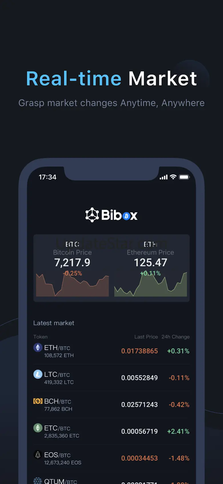 Bibox Pro：Crypto，BTC，ETH 5.3.1