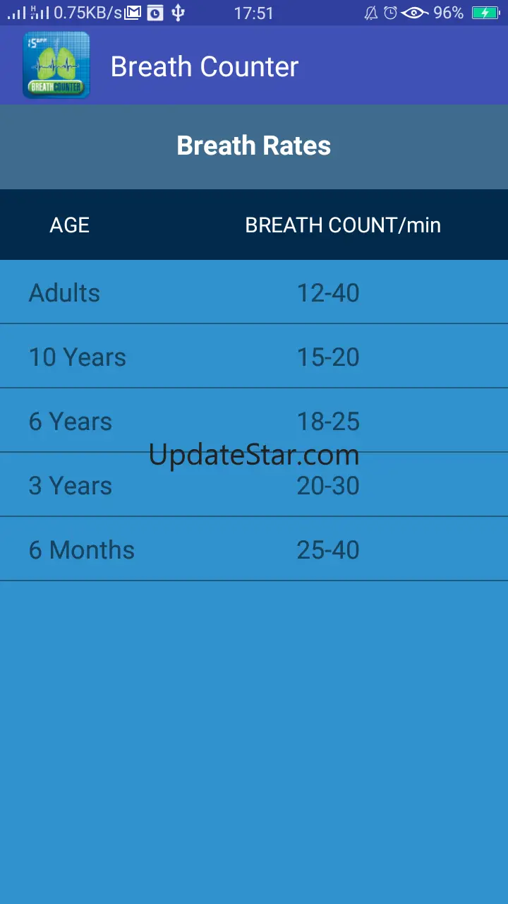 Breath Counter 2.1