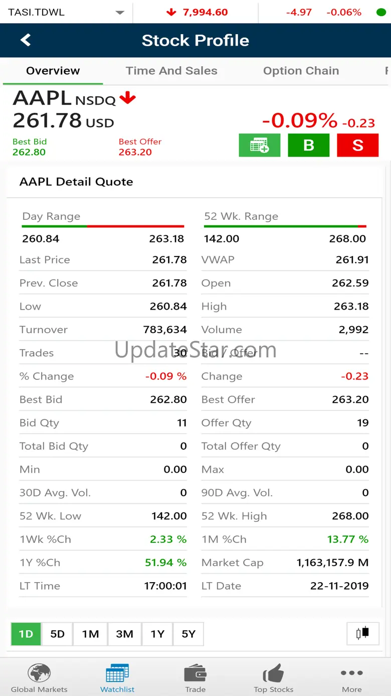 ANB Capital - Global 24.21.5