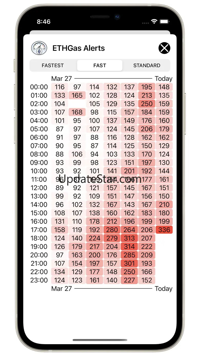 ETHGas Alerts 1.7.1