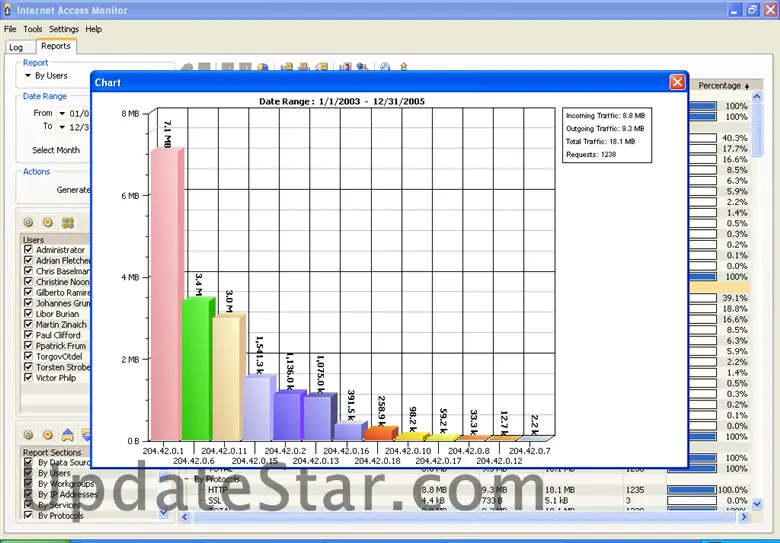 Internet Access Monitor for EServ 3.6