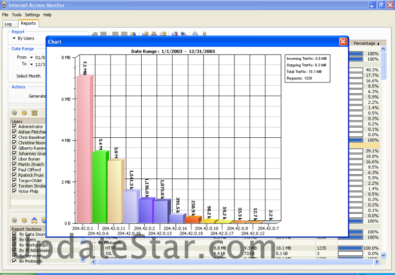 Internet Access Monitor for MS Proxy Server 3.6