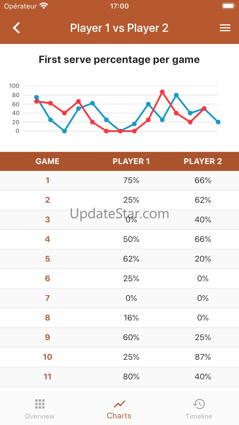 Tennis • Tracker 2.1.0