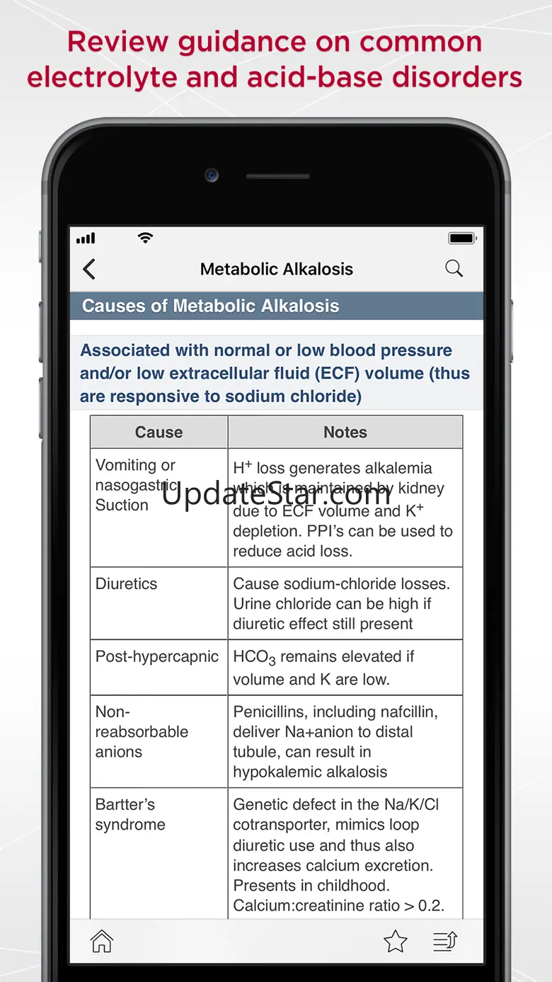 MGH Nephrology Guide 1.2