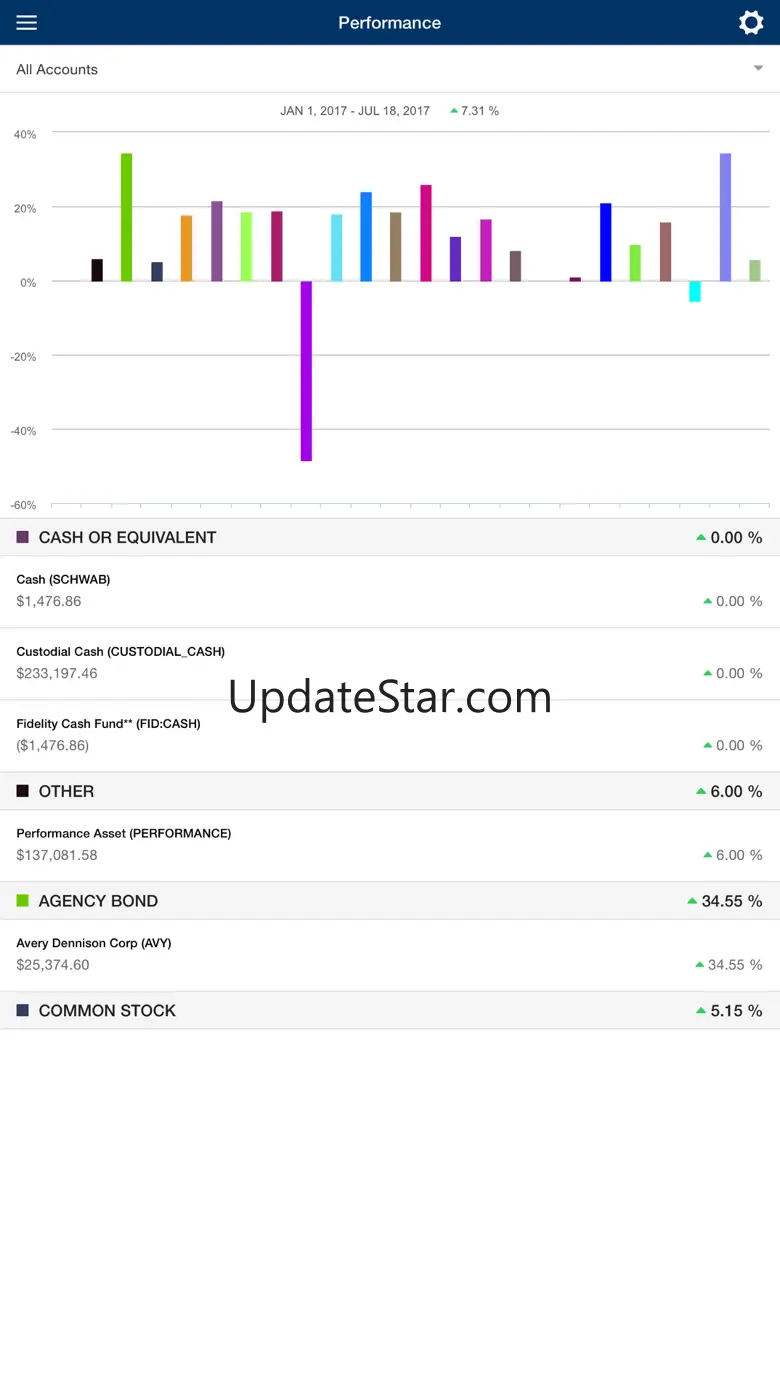 Orion Portfolio Solutions 4.1.1