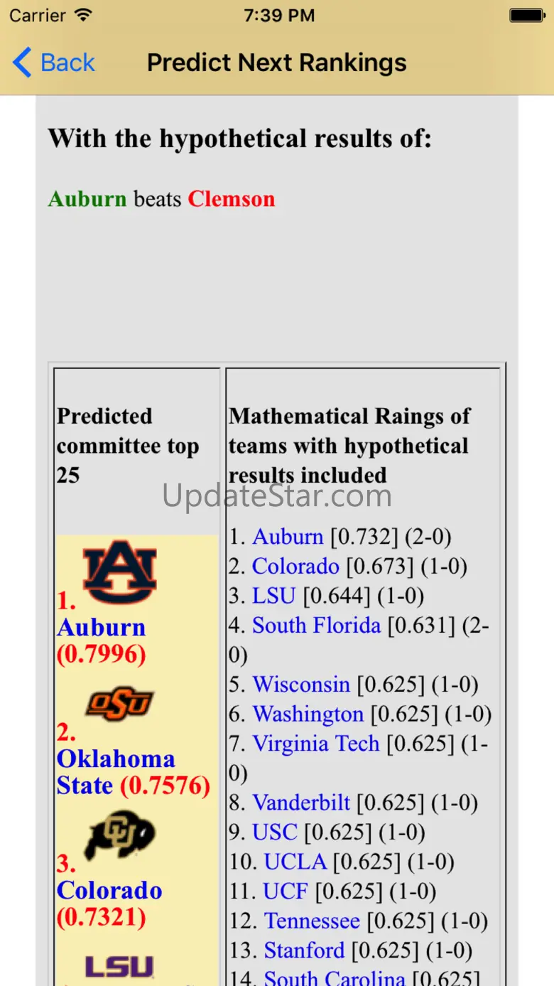 College Football Playoff Predictor 1.0