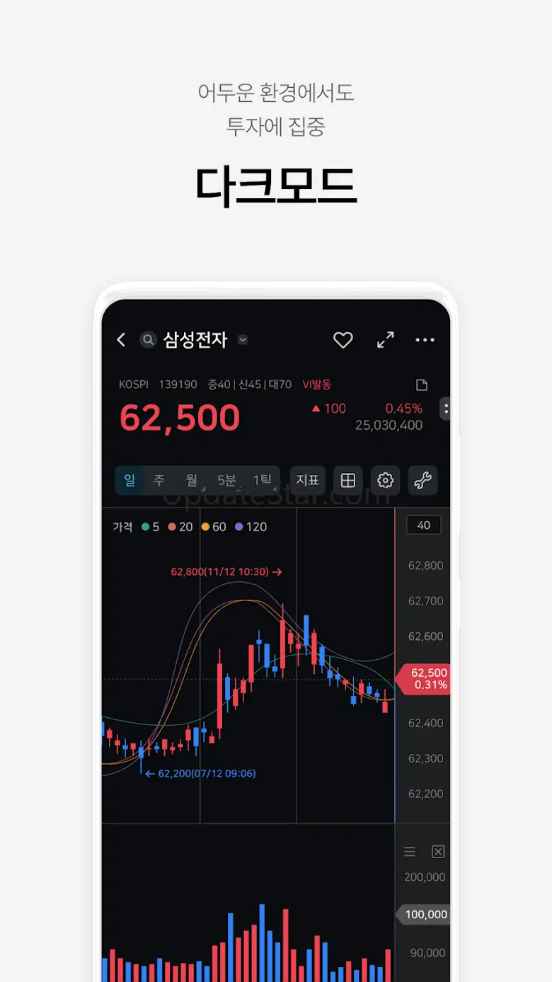 하이투자증권 iM하이 - 대표MTS