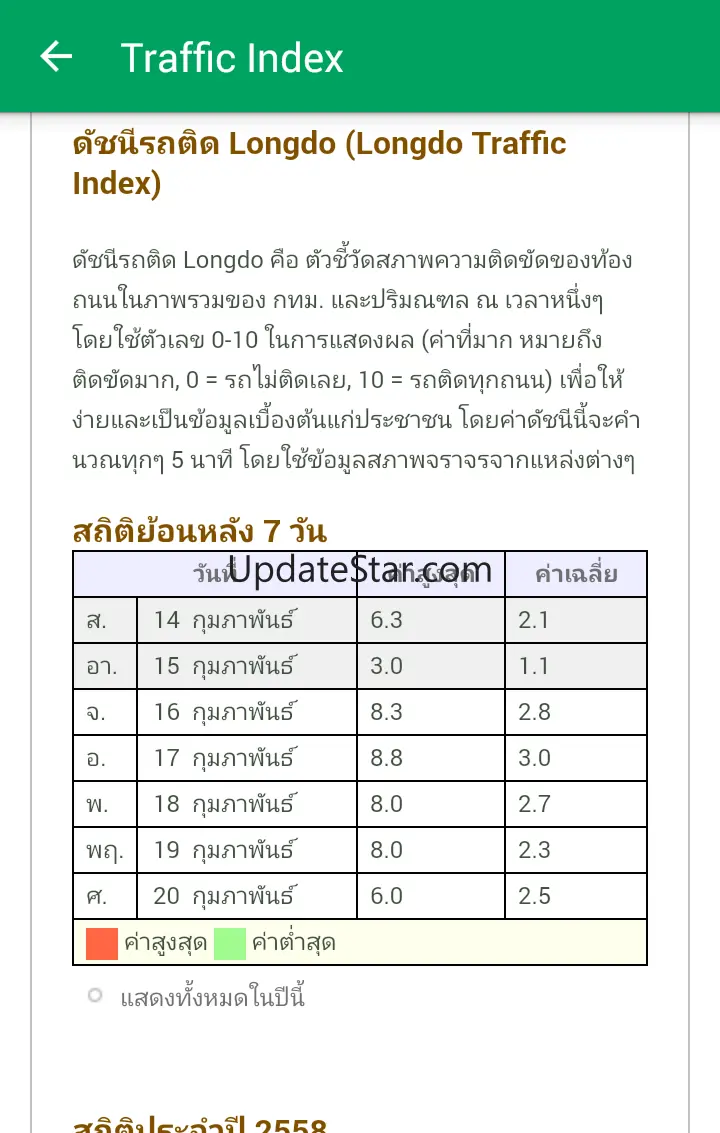 Longdo Traffic 3.3.5