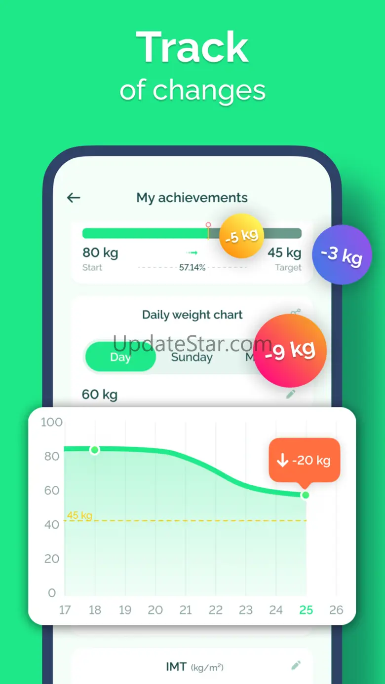 Fasting Tracker 16:8 & 18:6 1.5