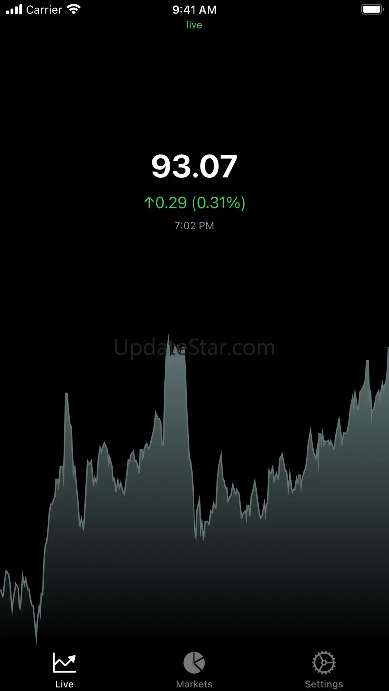 EUR/USD Exchange Rate Live 6.2.1