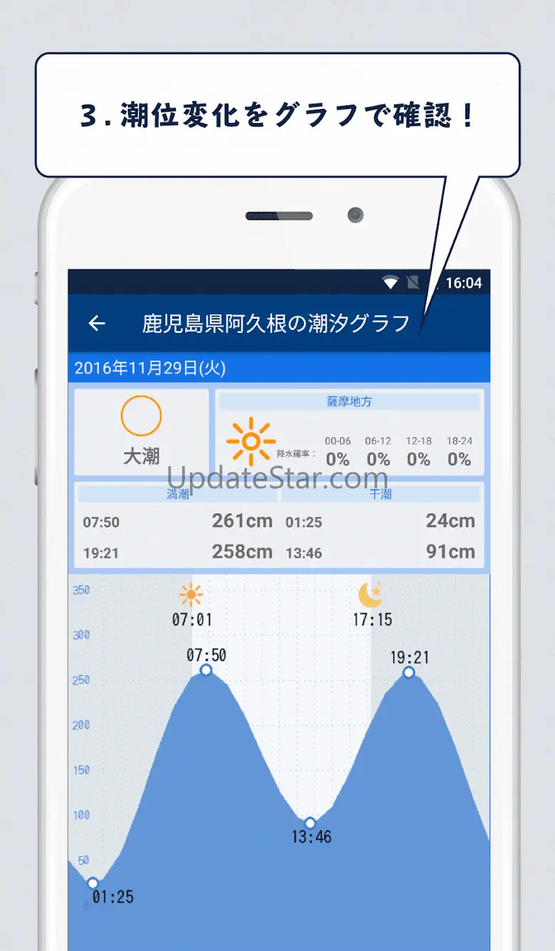 魚勝 潮見表／潮汐・潮位を検索 3.20