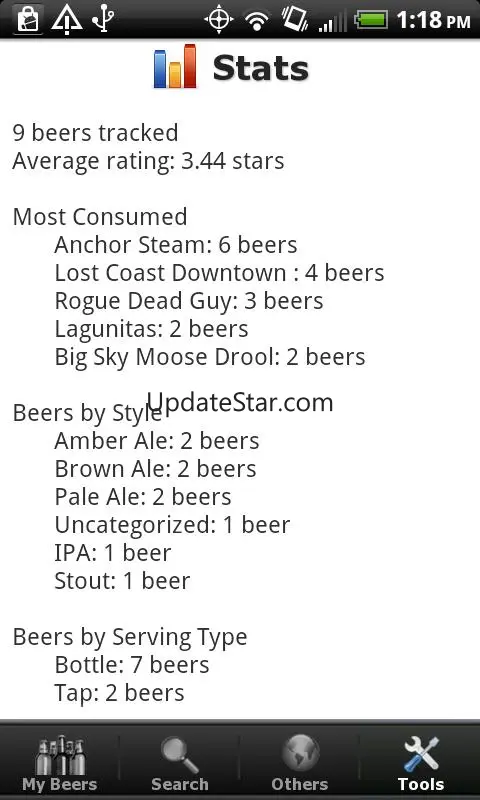 Beer - List, Ratings & Reviews 1.701