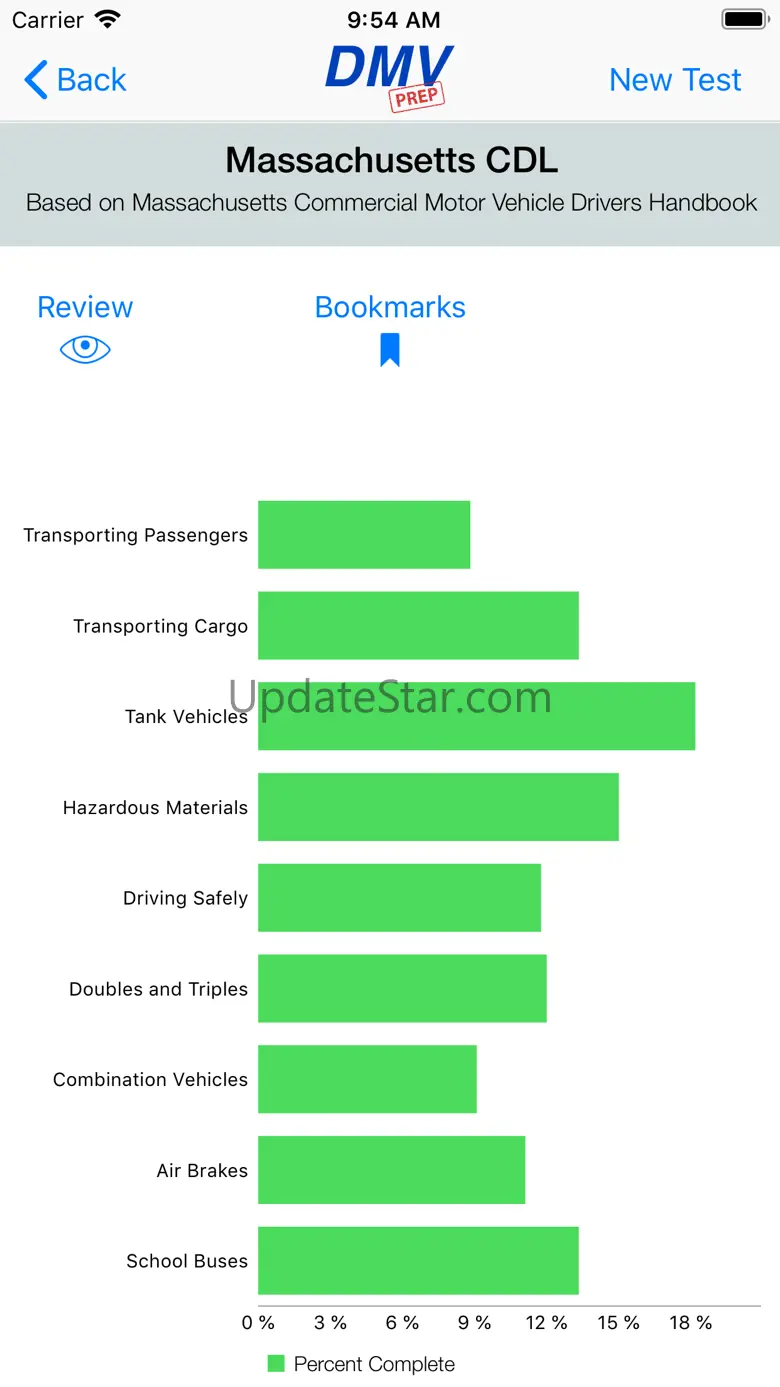 Massachusetts CDL Test Prep 6.0