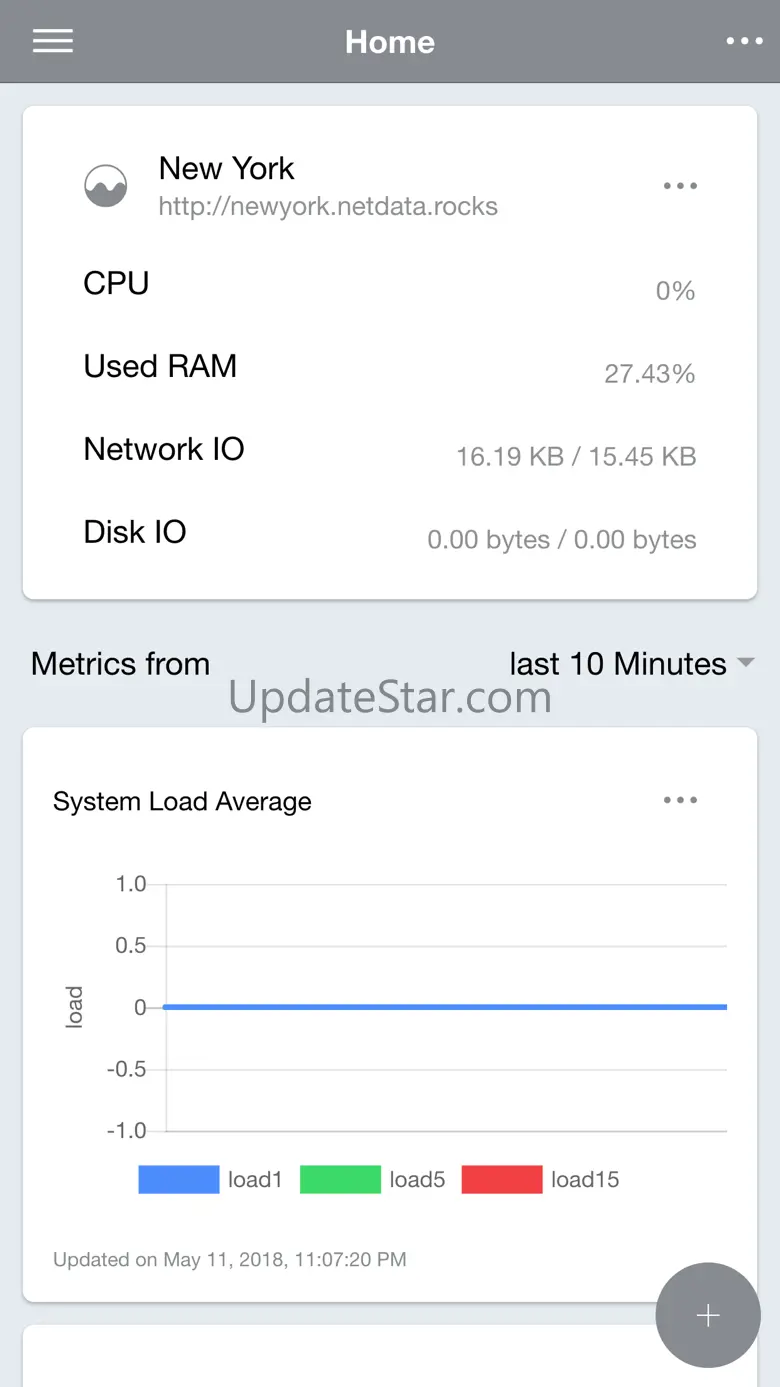 NETData