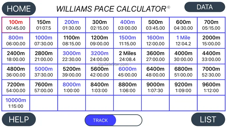 Williams Pace... 2.353