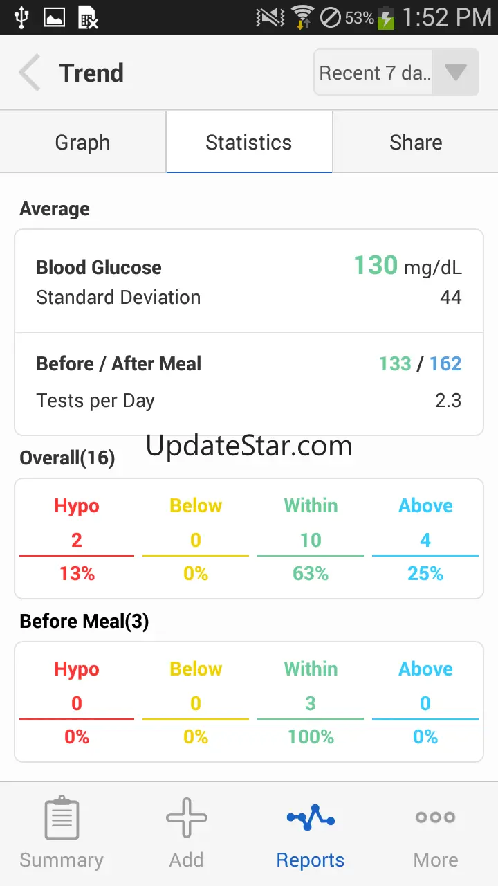 SmartLog